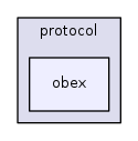 obex